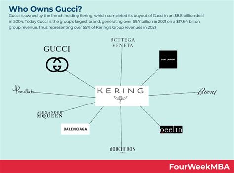 companies owned by gucci|who owns gucci brand today.